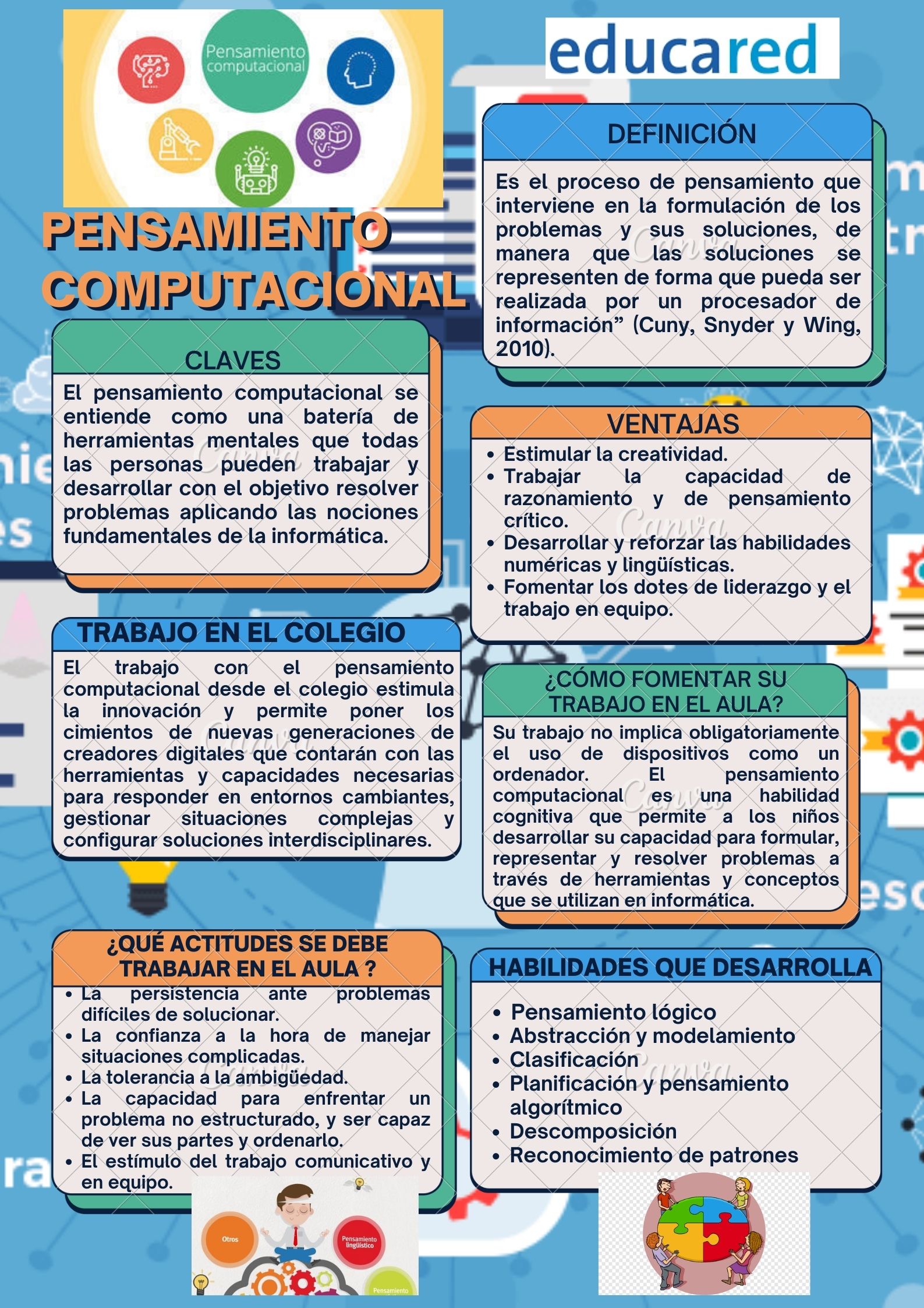 INFOGRAFÍA PENSAMIENTO COMPUTACIONAL