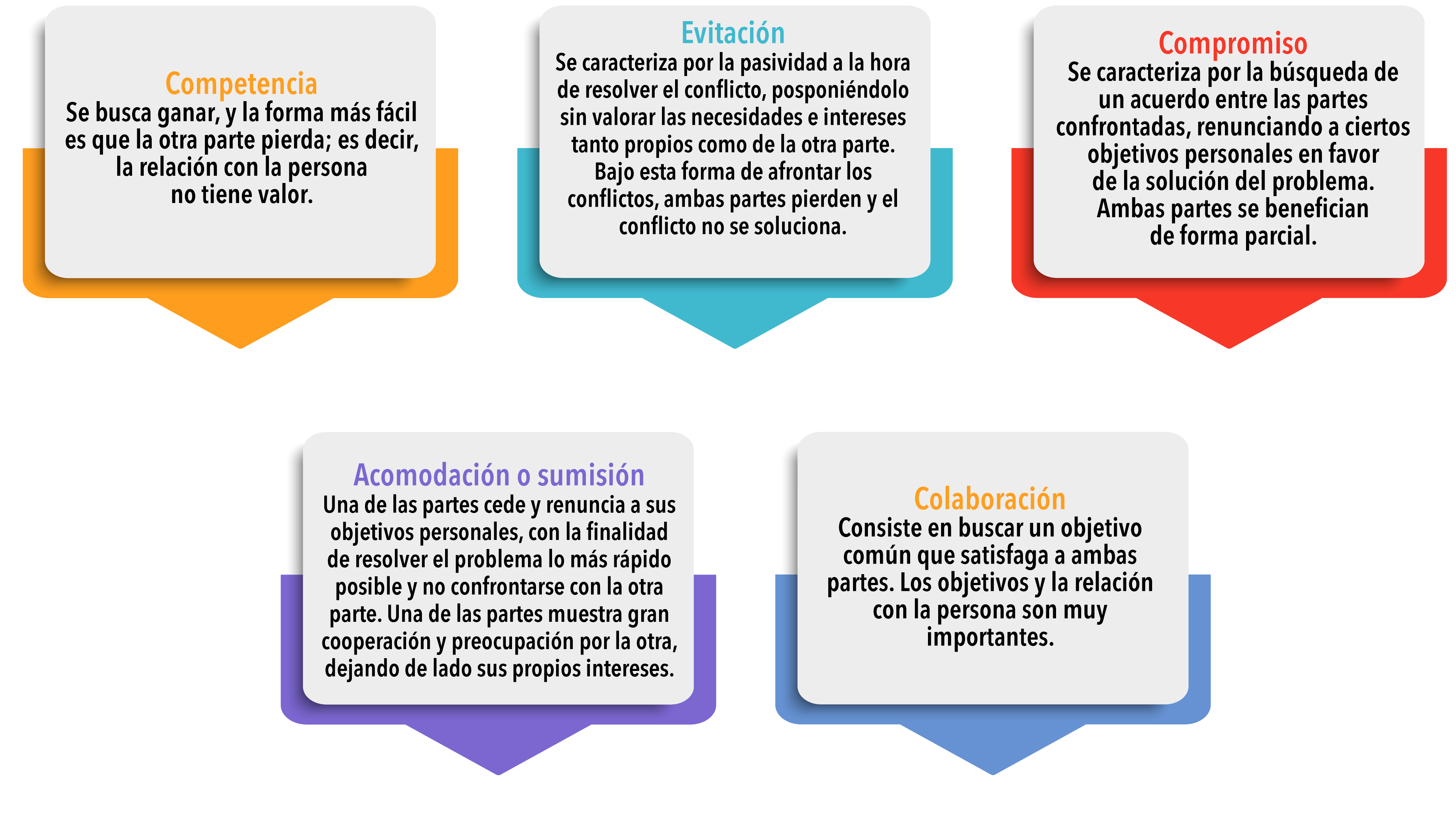 Como afrontar los conflictos.