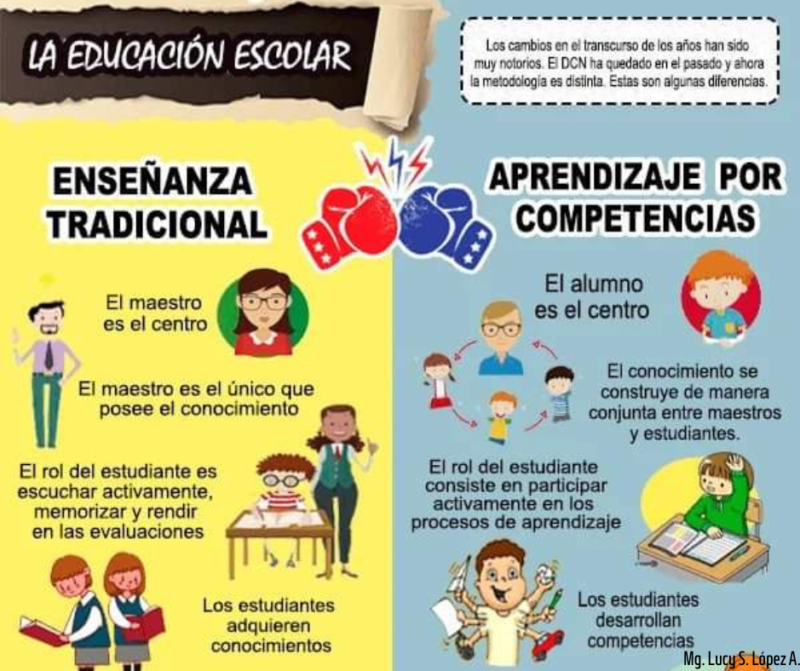 post-enfoque-por-competencias