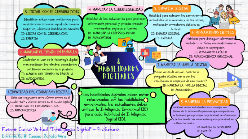 0cho-habilidades-digitales