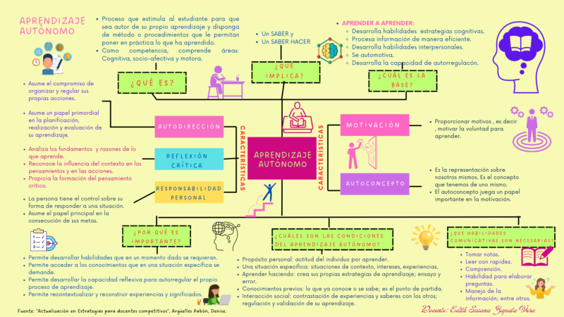 aprendizaje-autonomo