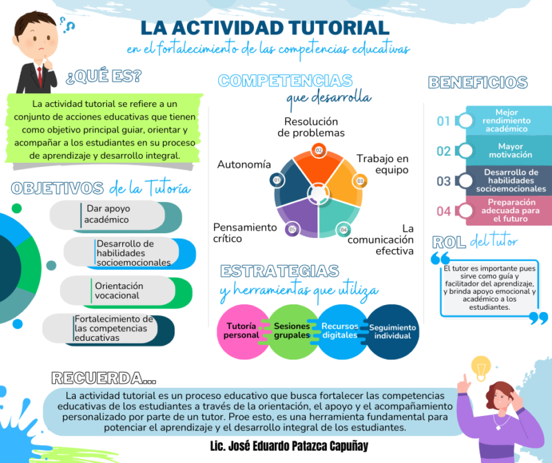 la-actividad-tutorial