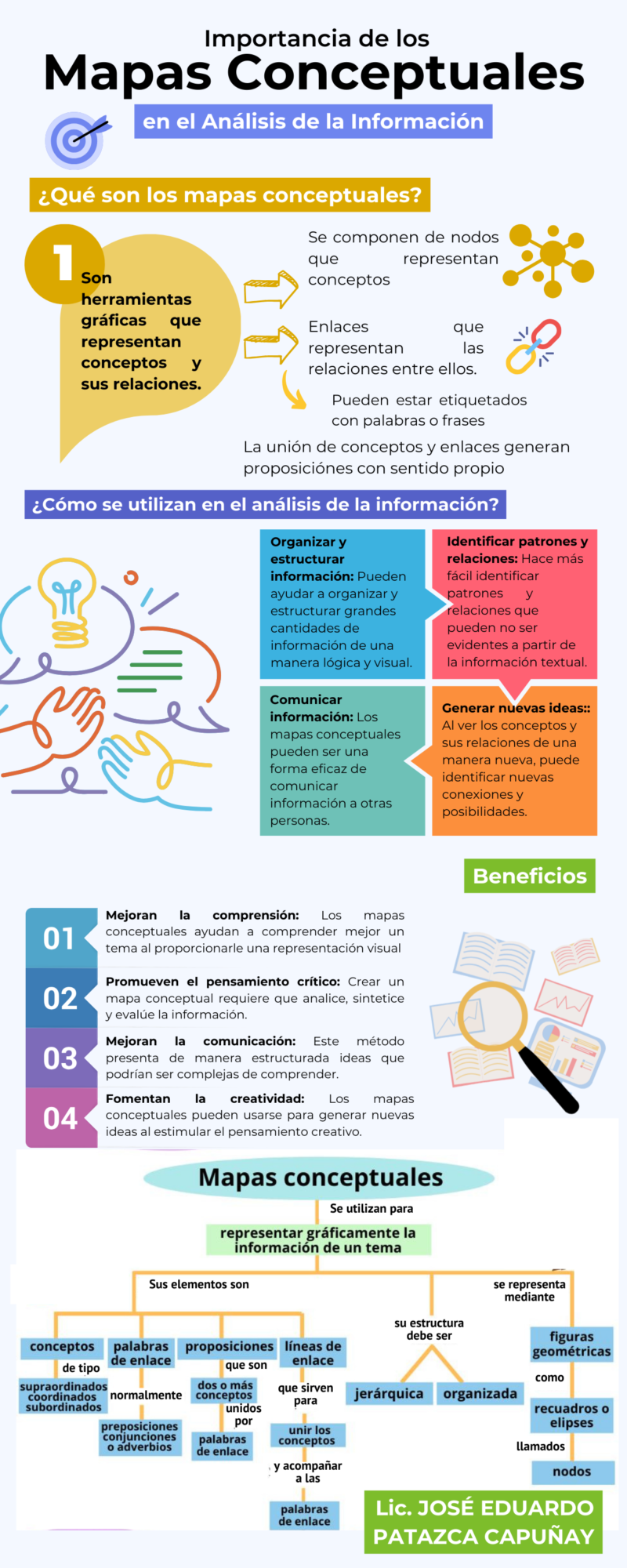 sdr-mapas-conceptuales
