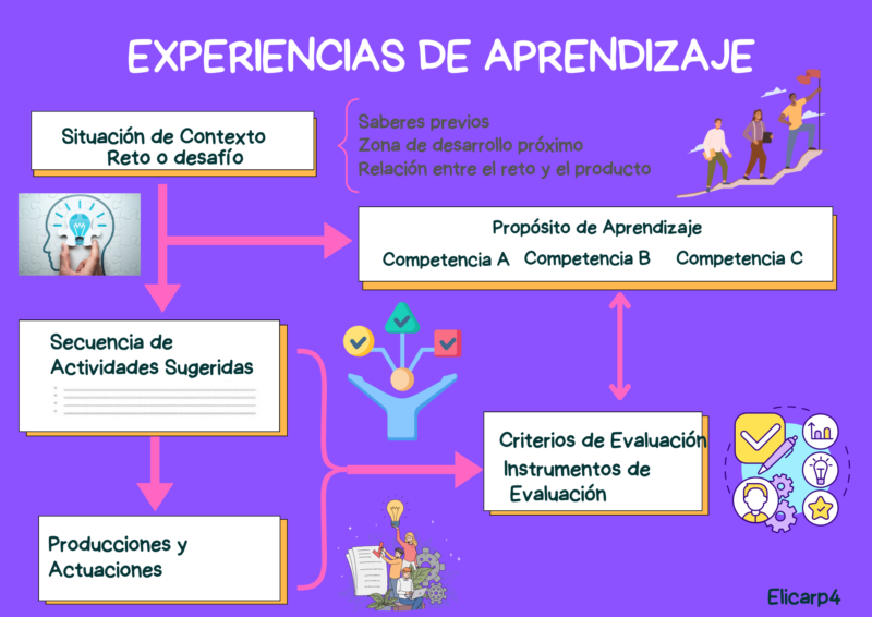 experiencias-de-aprendizaje