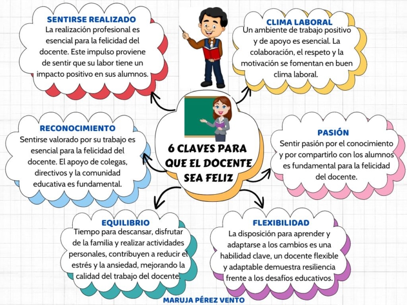 6-claves-docente-feliz