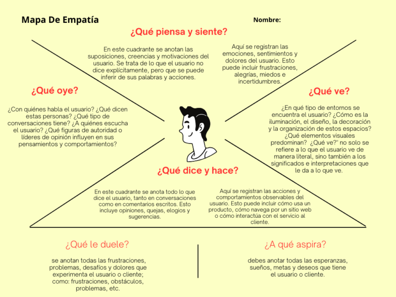 brainstorming-mapa-de-empatia-usuario-simple-blanco-y-negro