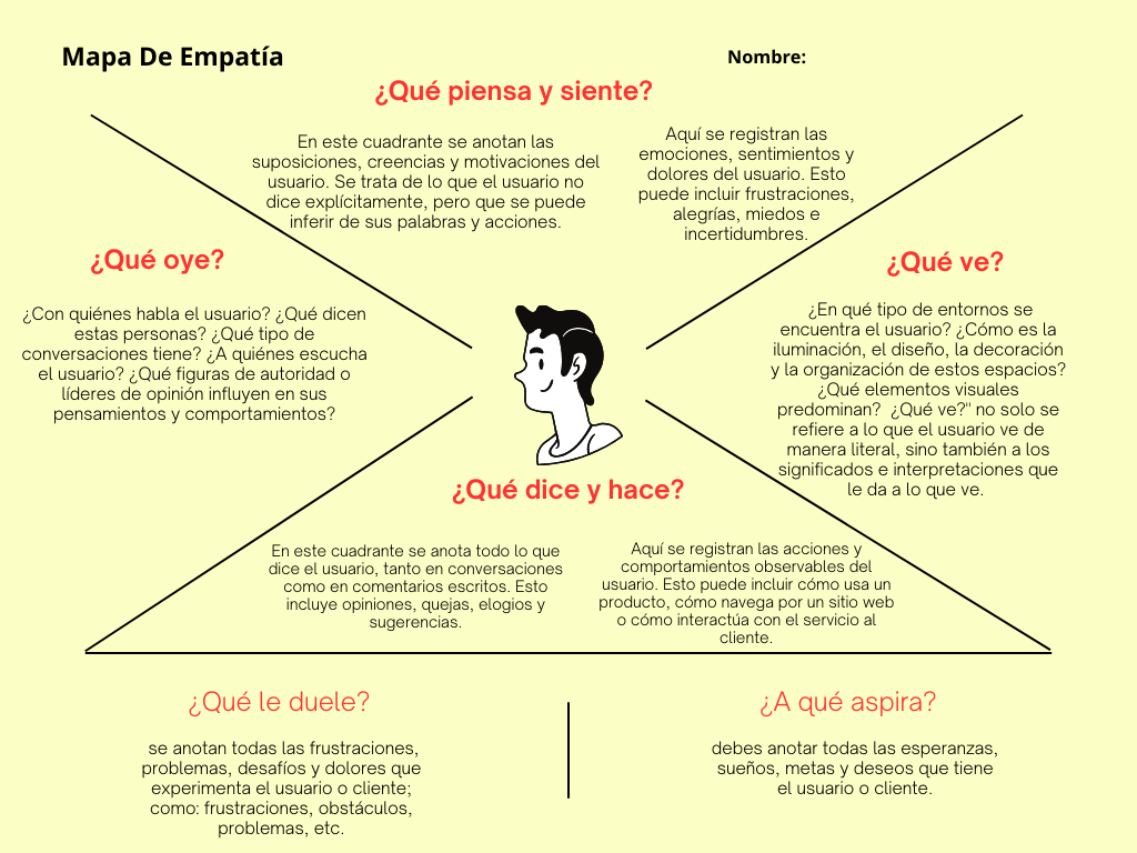 Brainstorming Mapa de Empatia Usuario Simple Blanco Y Negro