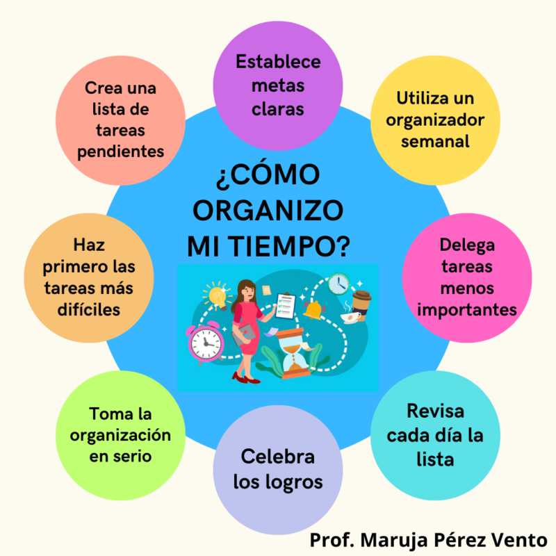 como-organizar-mi-tiempo