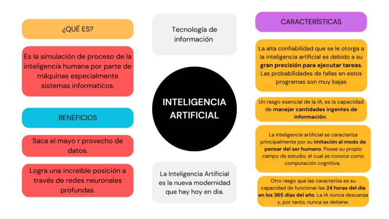 inteligencia-artificial-5