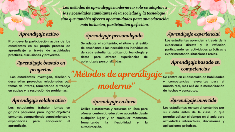 metodos-de-aprendizaje-moderno
