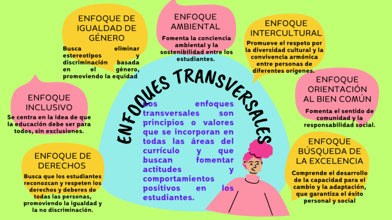 mapa-mental-grafico-ilustrado-rosa-2