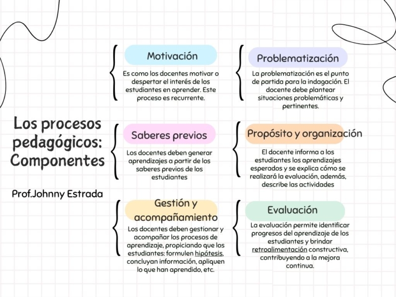 procesos-pedagogicos