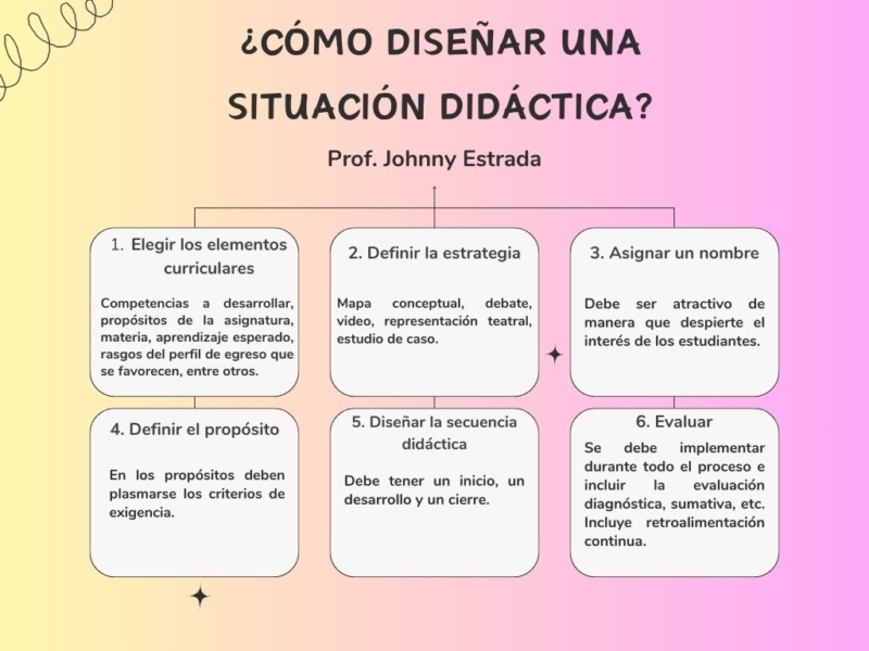 situacion-didatica
