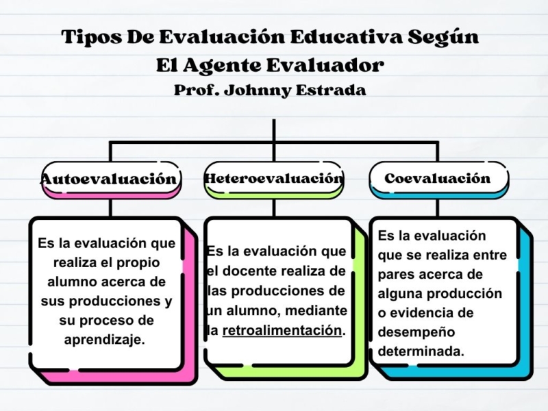 evaluacion