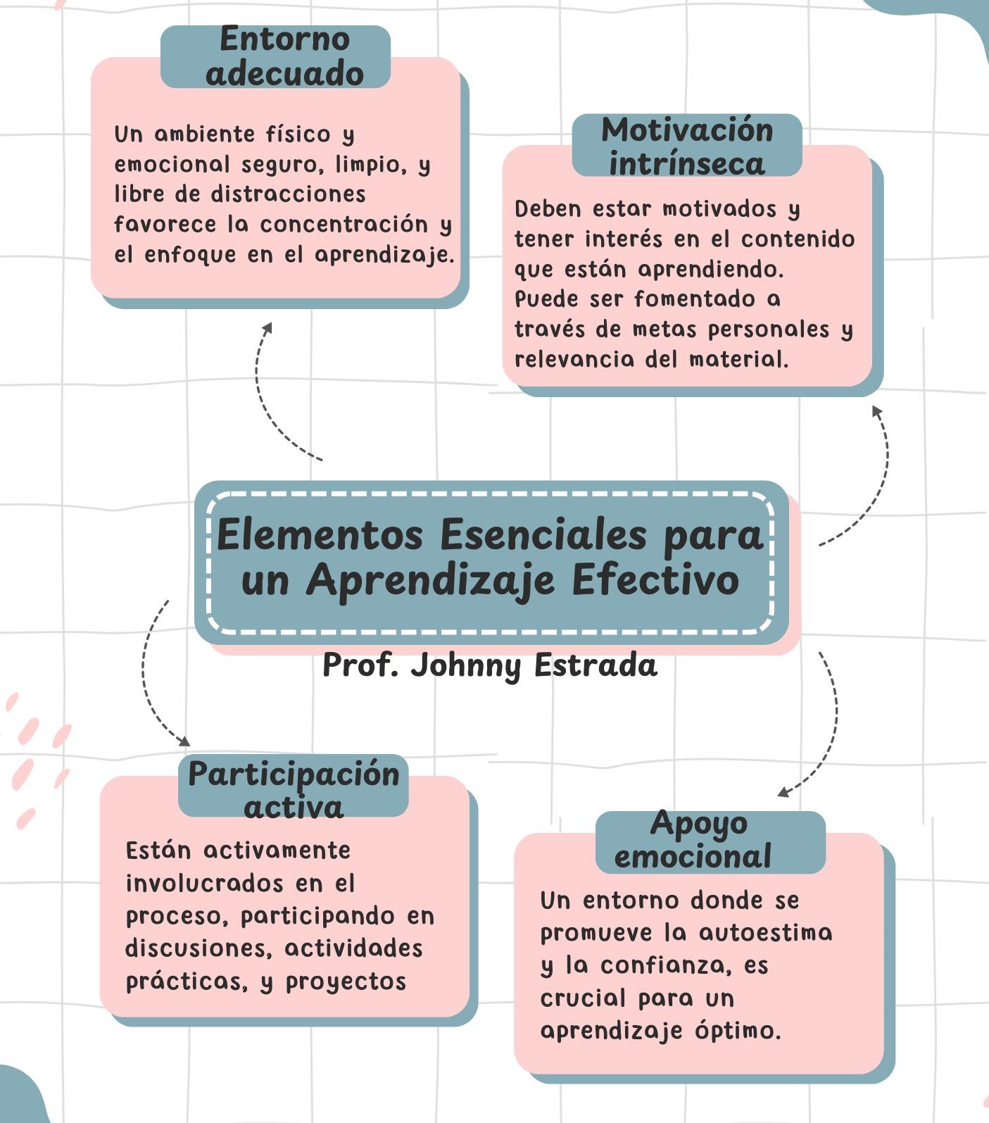 Aprendizaje efectivo