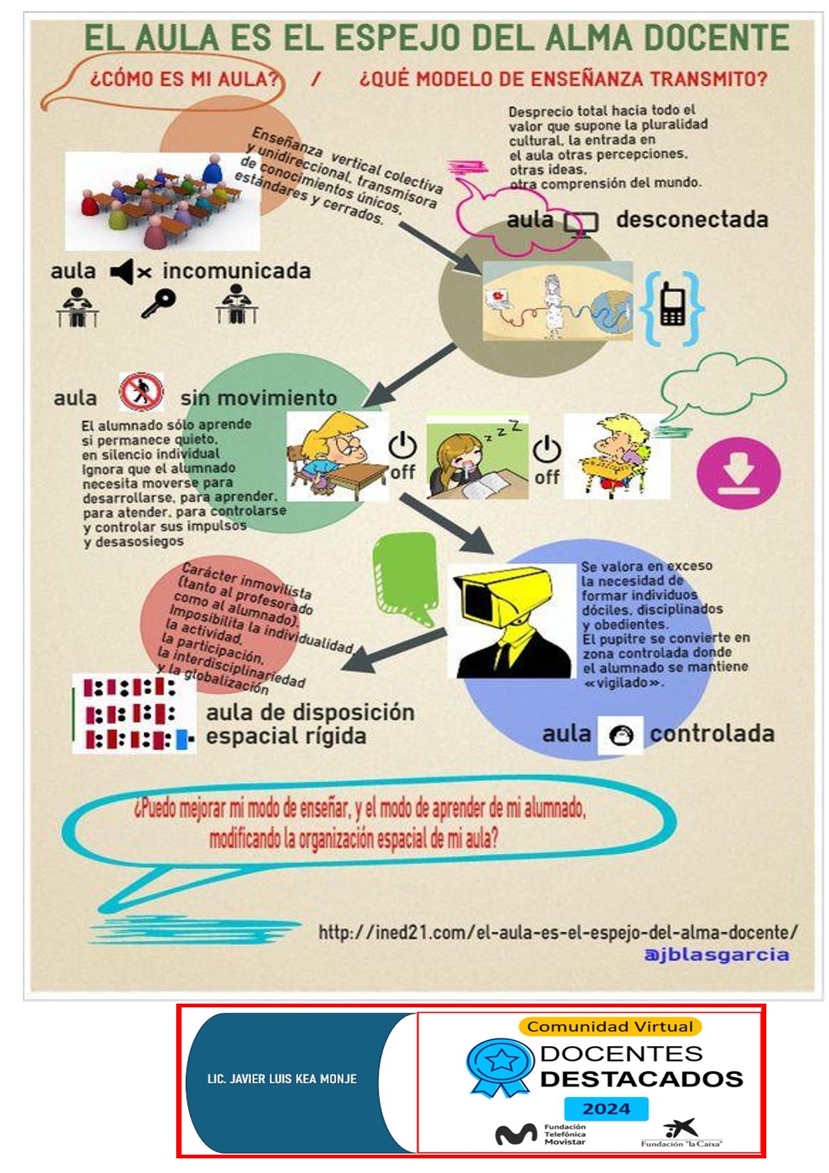 EL AULA ES EL ESPEJO DEL DOCENTE