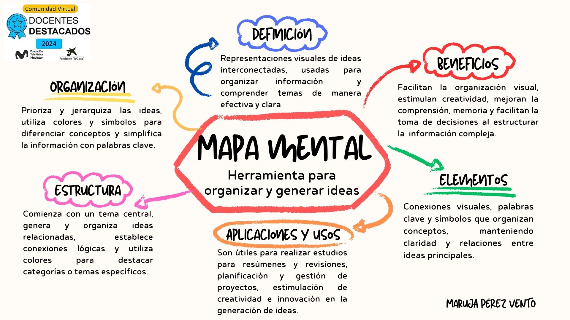 MAPA MENTAL