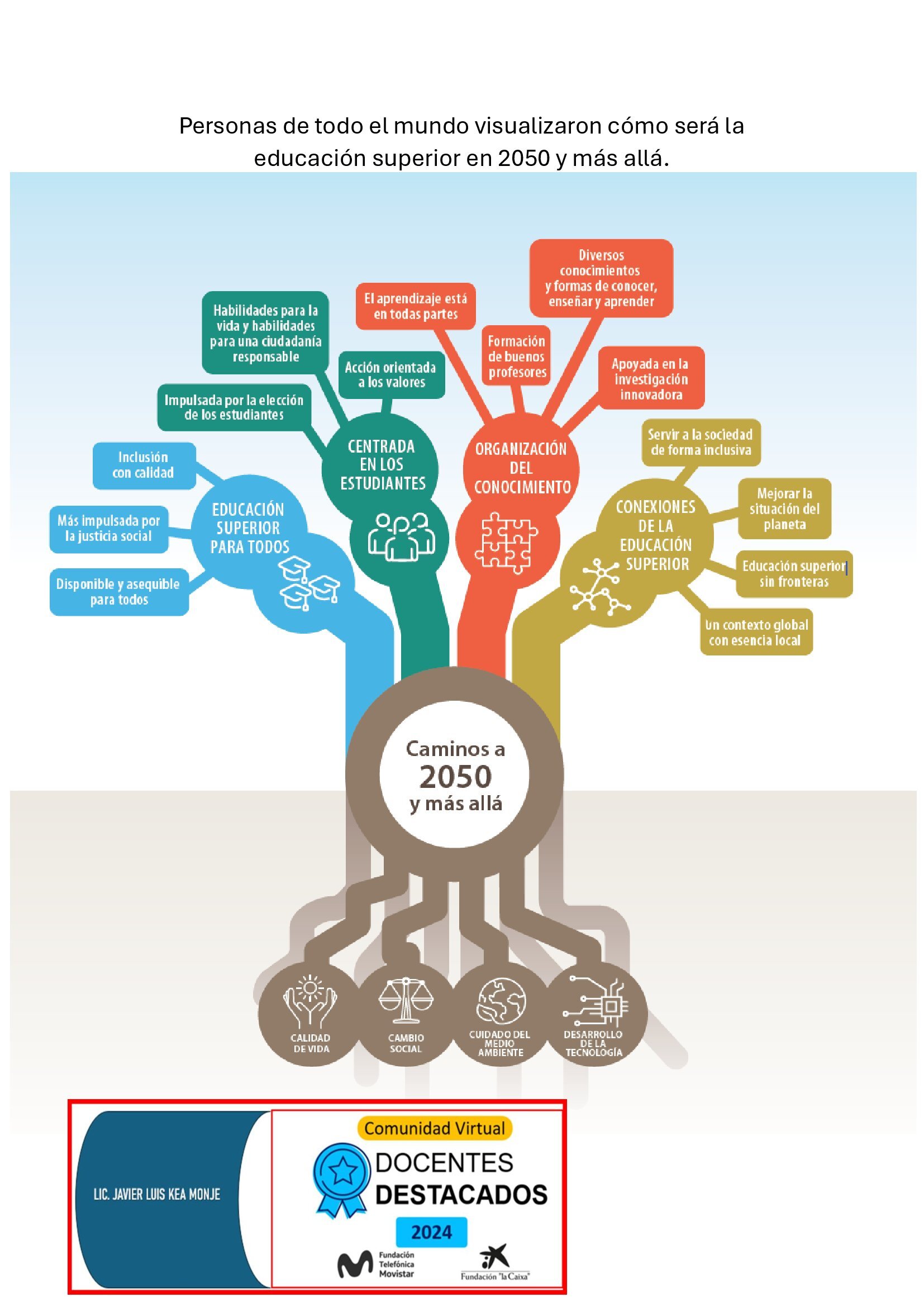 Personas de todo el mundo visualizaron cómo será la educación superior en 2050 y más allá