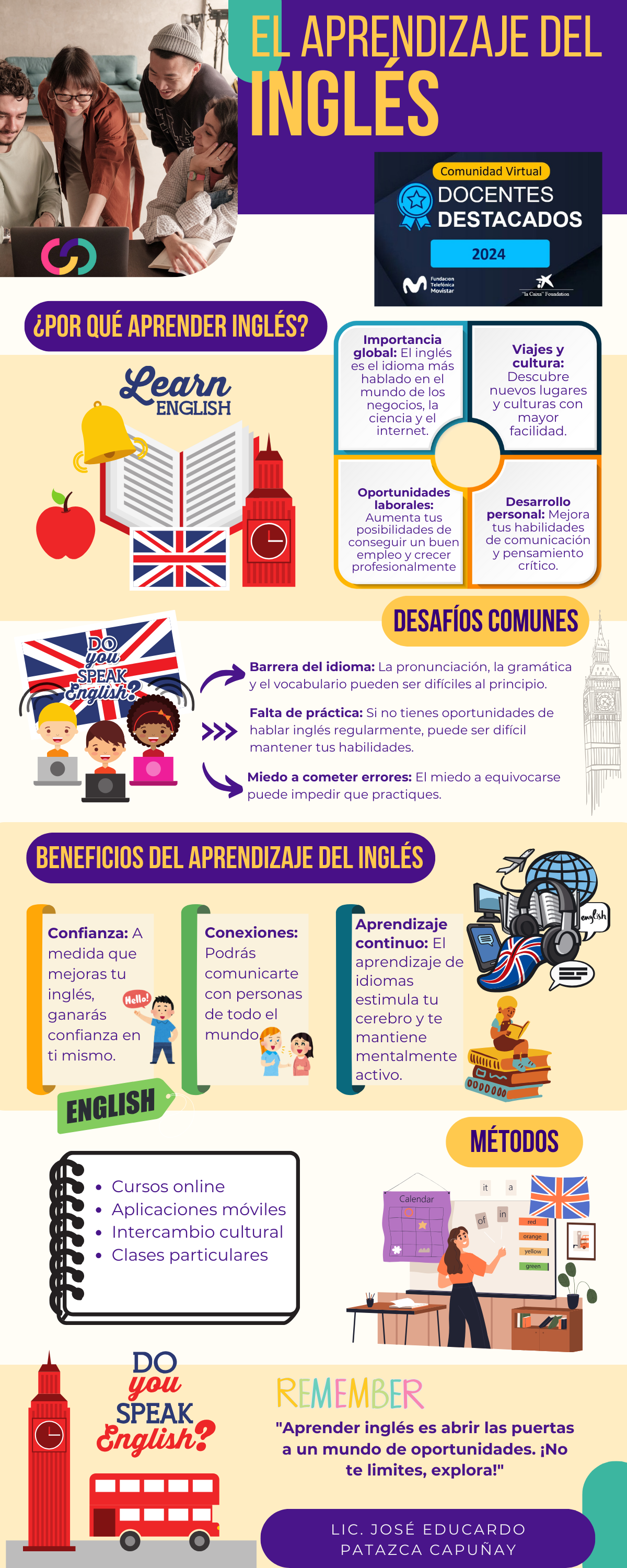 SDR Aprendizaje de Ingles