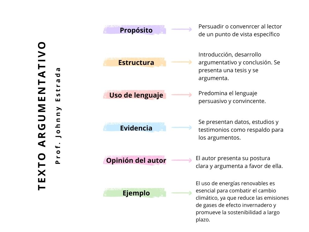 Texto argumentativo