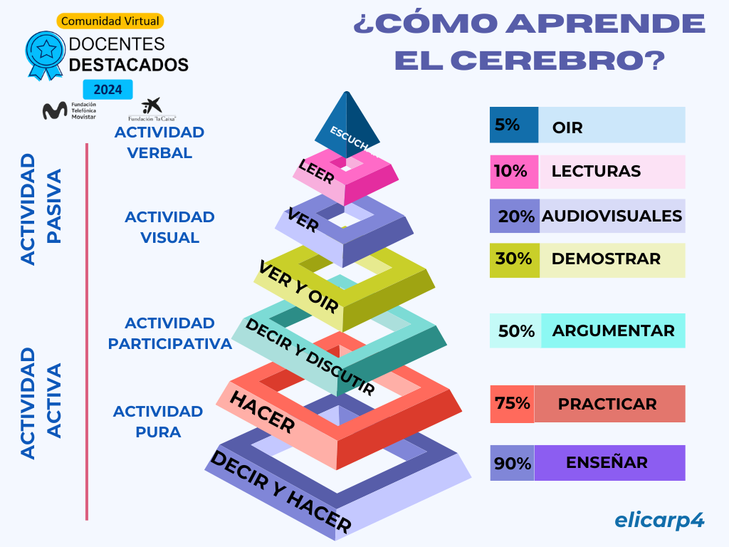 Gráfica piramide Maslow necesidades minimal aesthetic azul