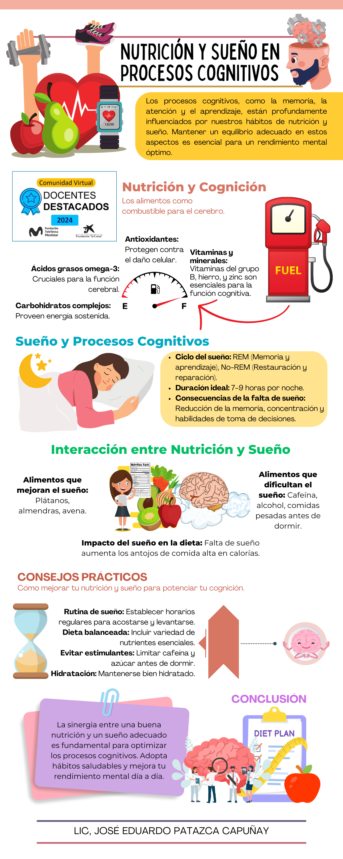 SDR Nutrición, sueño y Procesos Cognitivos