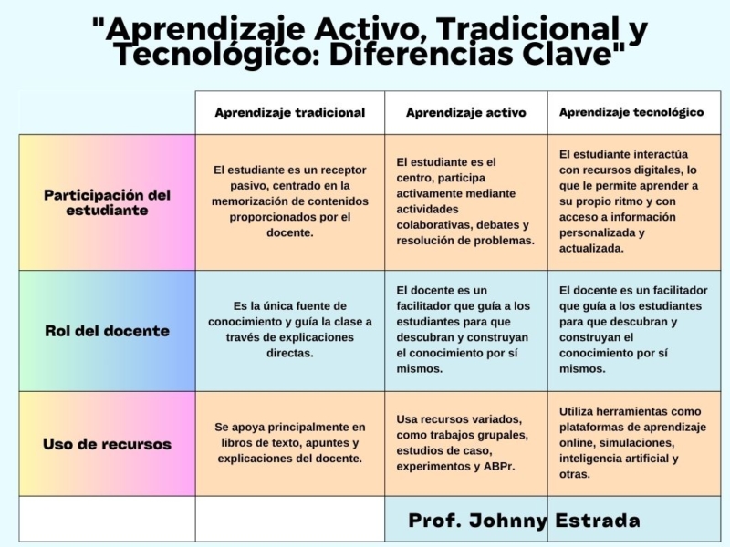 tipo-de-docentes