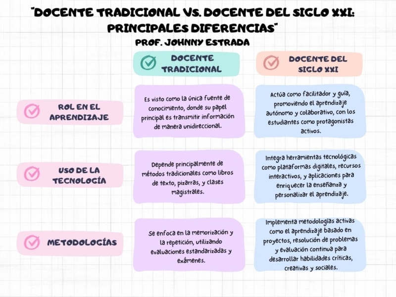 docente-siglo-xxi