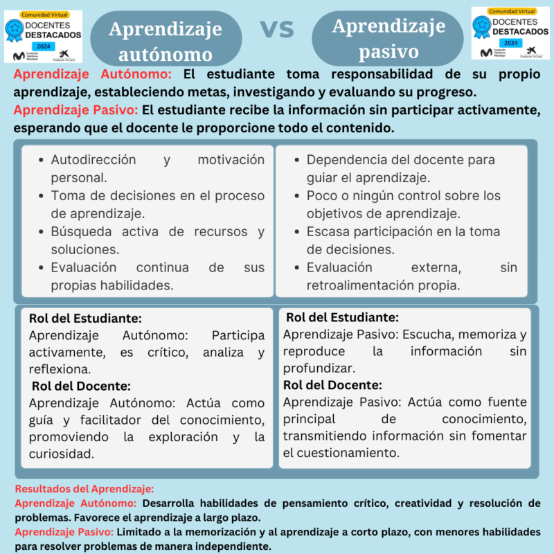 aprendizaje-autonomo-2