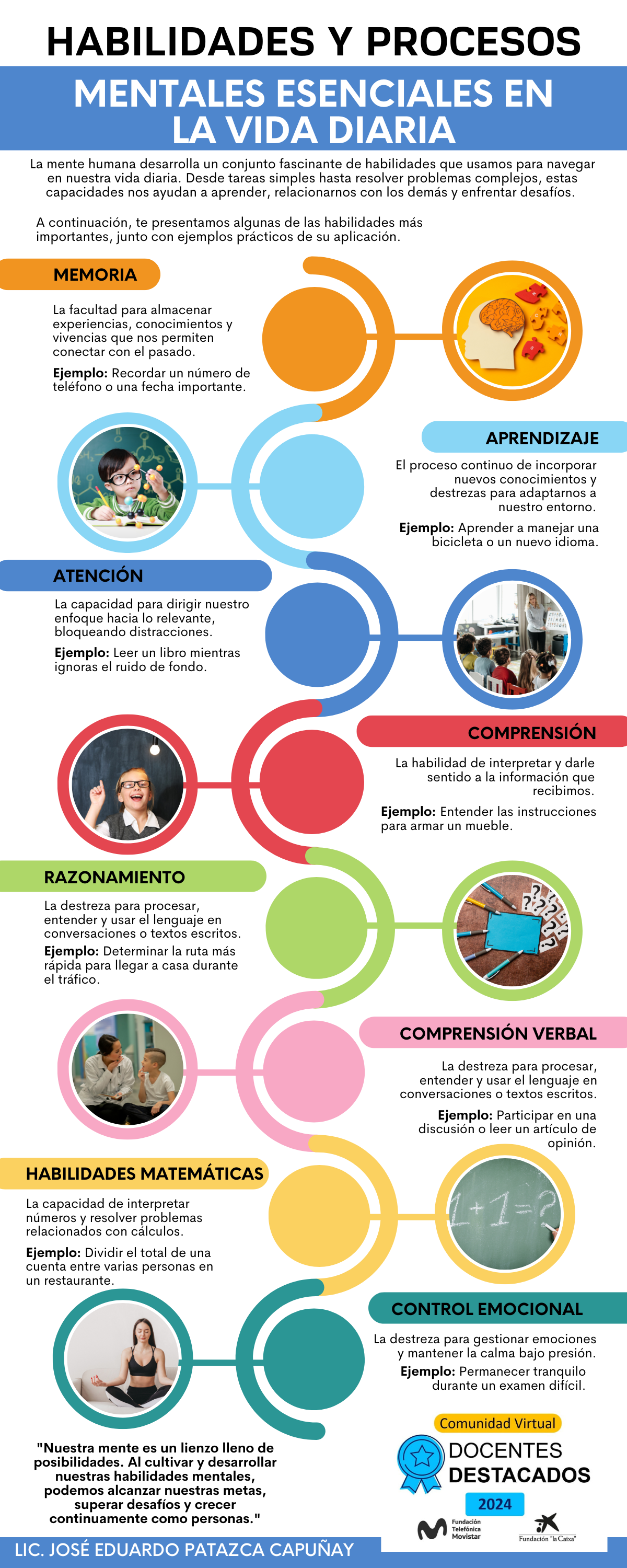 SDR Habilidades y Procesos mentales