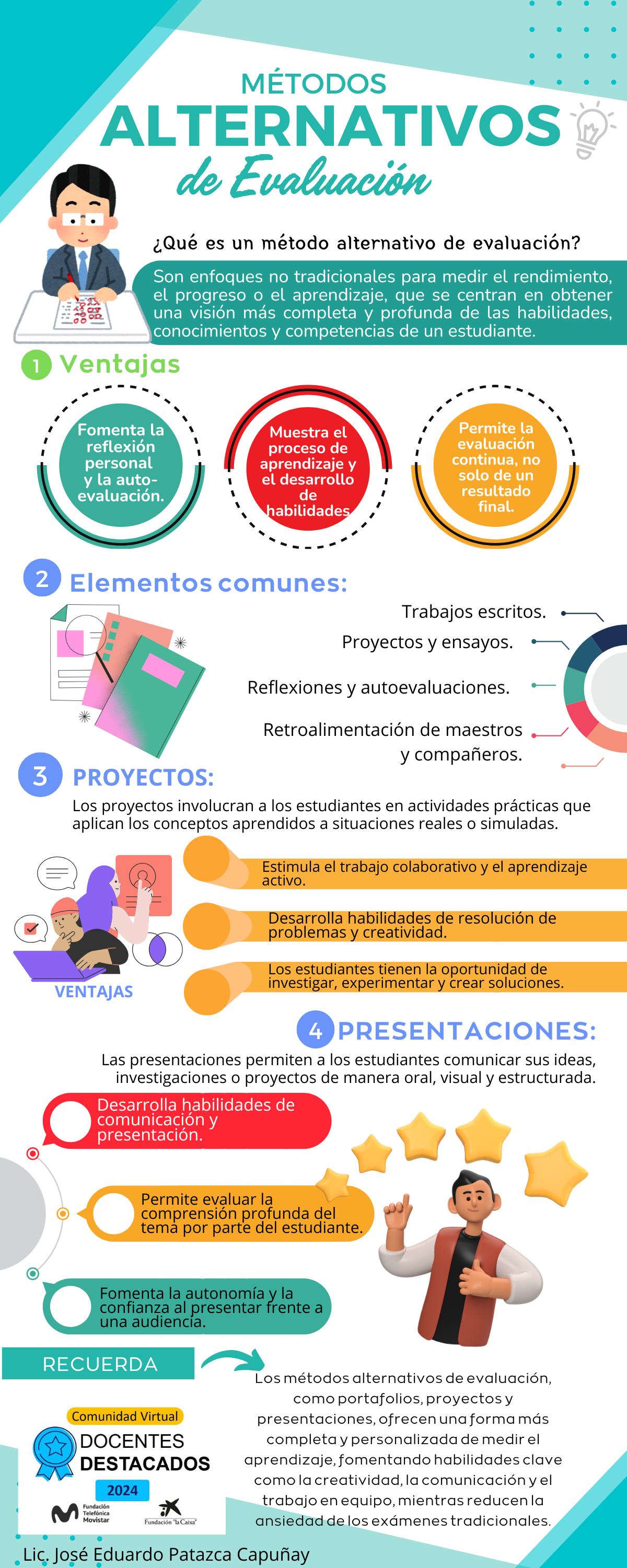 SDR Metodos de evaluación