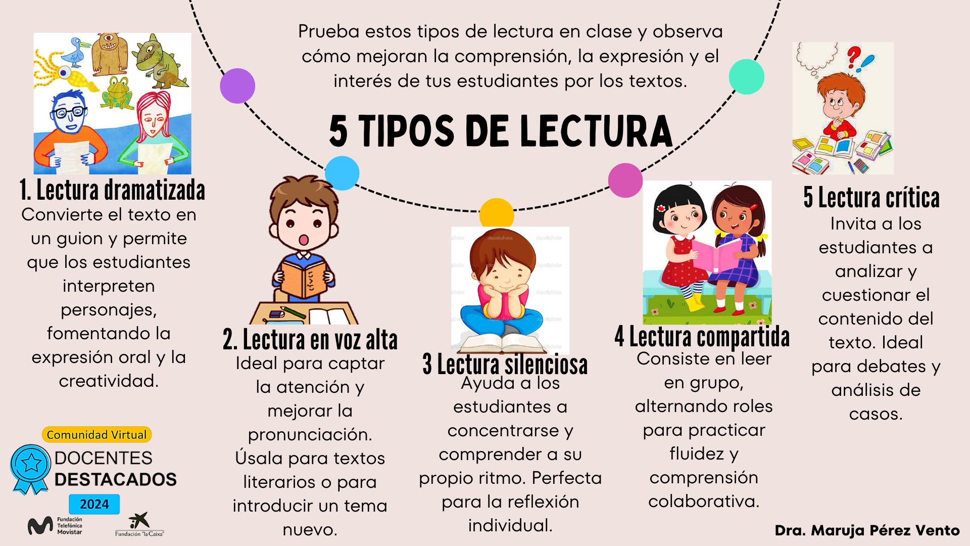 TIPOS DE LECTURA