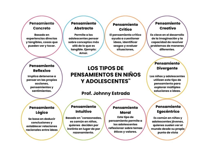 tipos-de-pensamientos