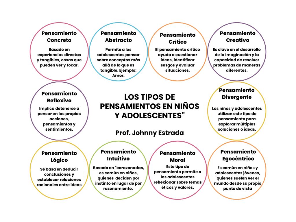 Tipos de pensamientos