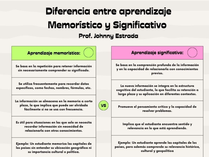 aprendizaje-2