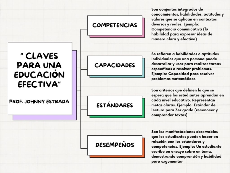 claves-para-eduicar