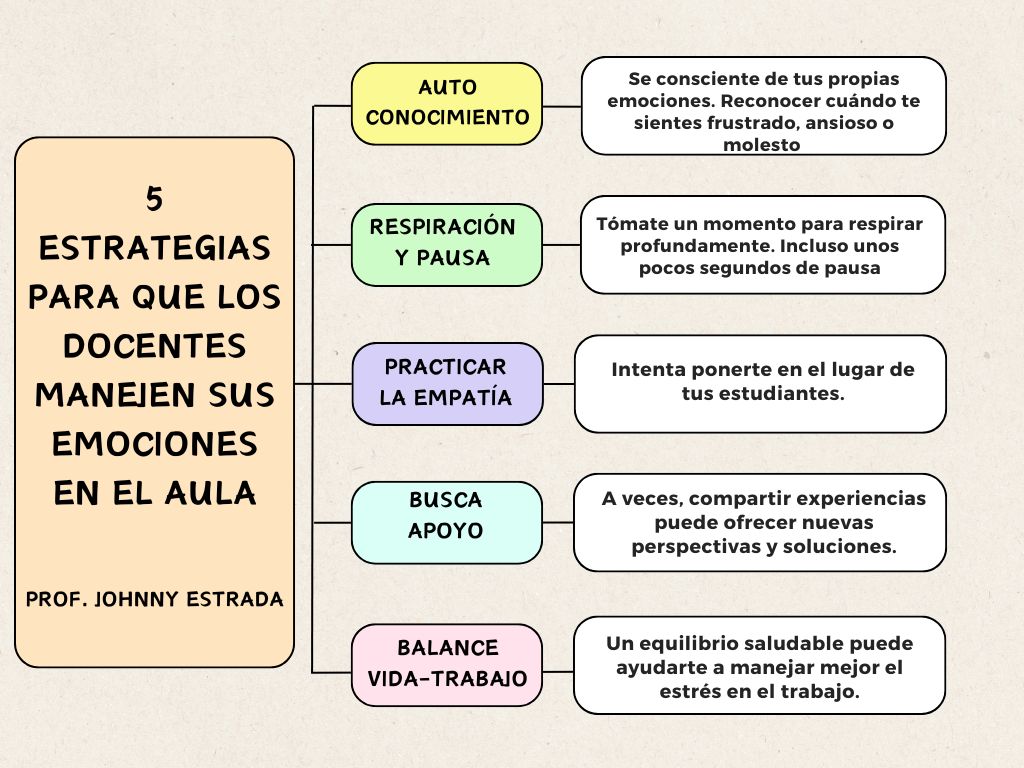 Docente Stress