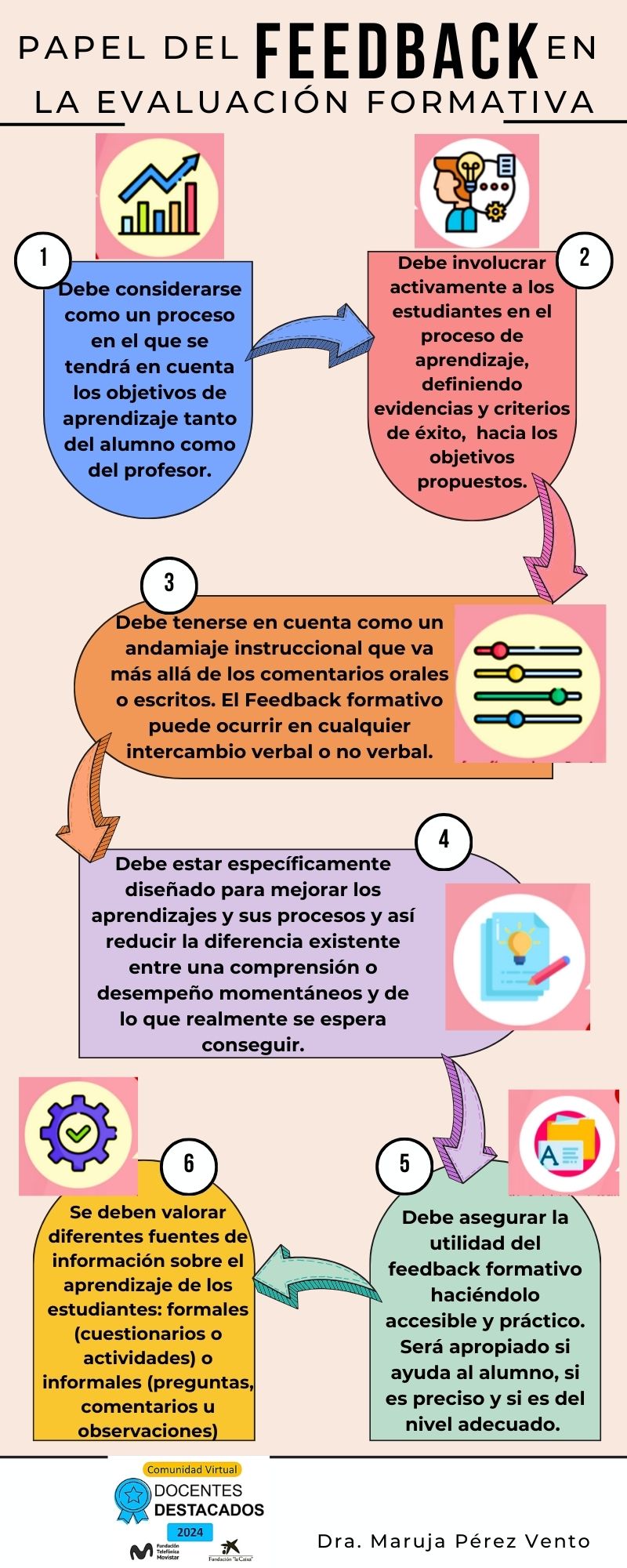 FEEDBACK FORMATIVA