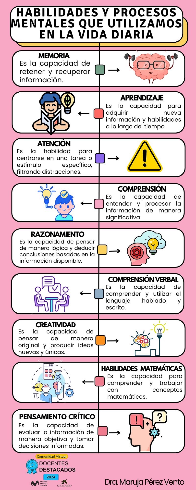 HABILIDADES Y PROCESOS