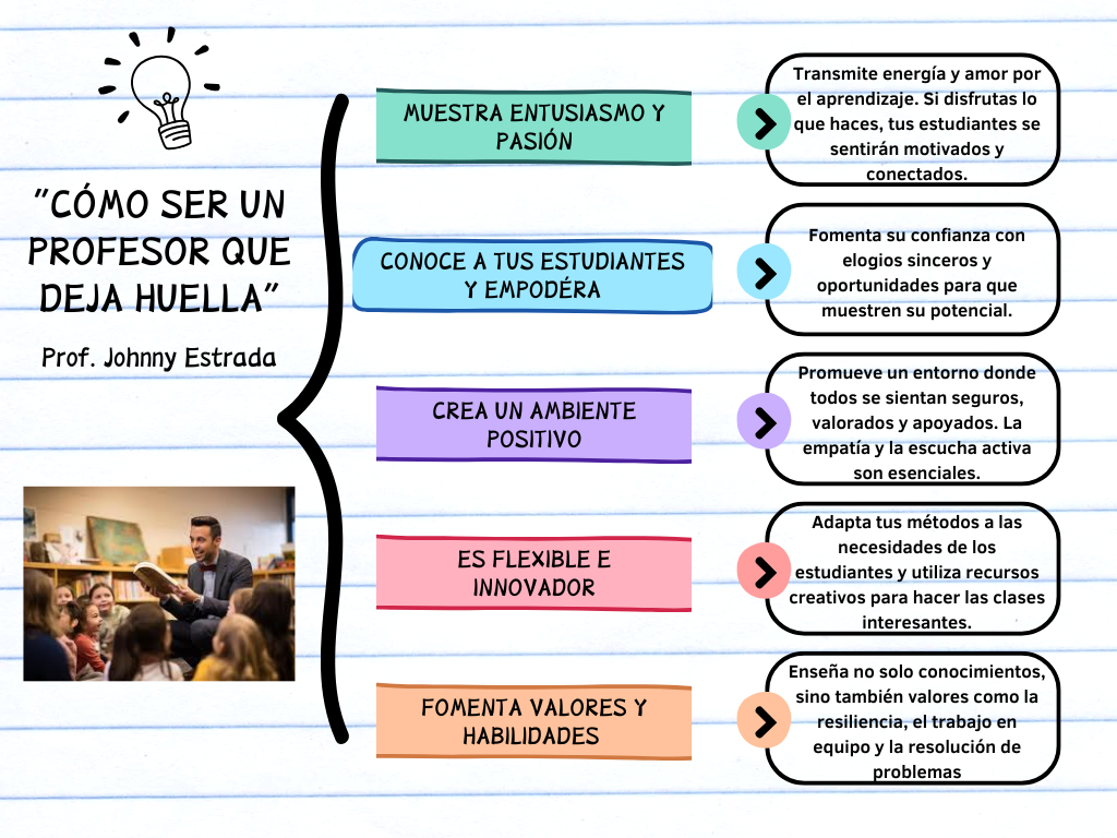 Profe Vitamina