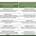 tipos-de-pedagogia