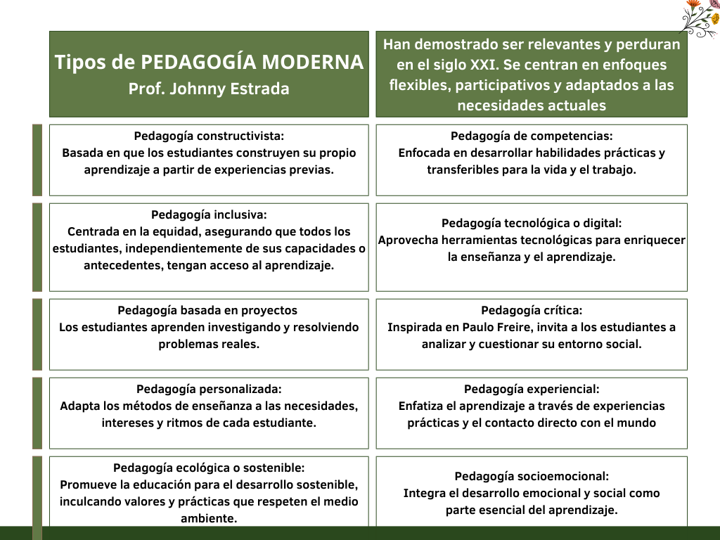 Tipos de Pedagogia