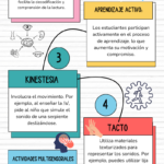 metodologia-multisensorial-1