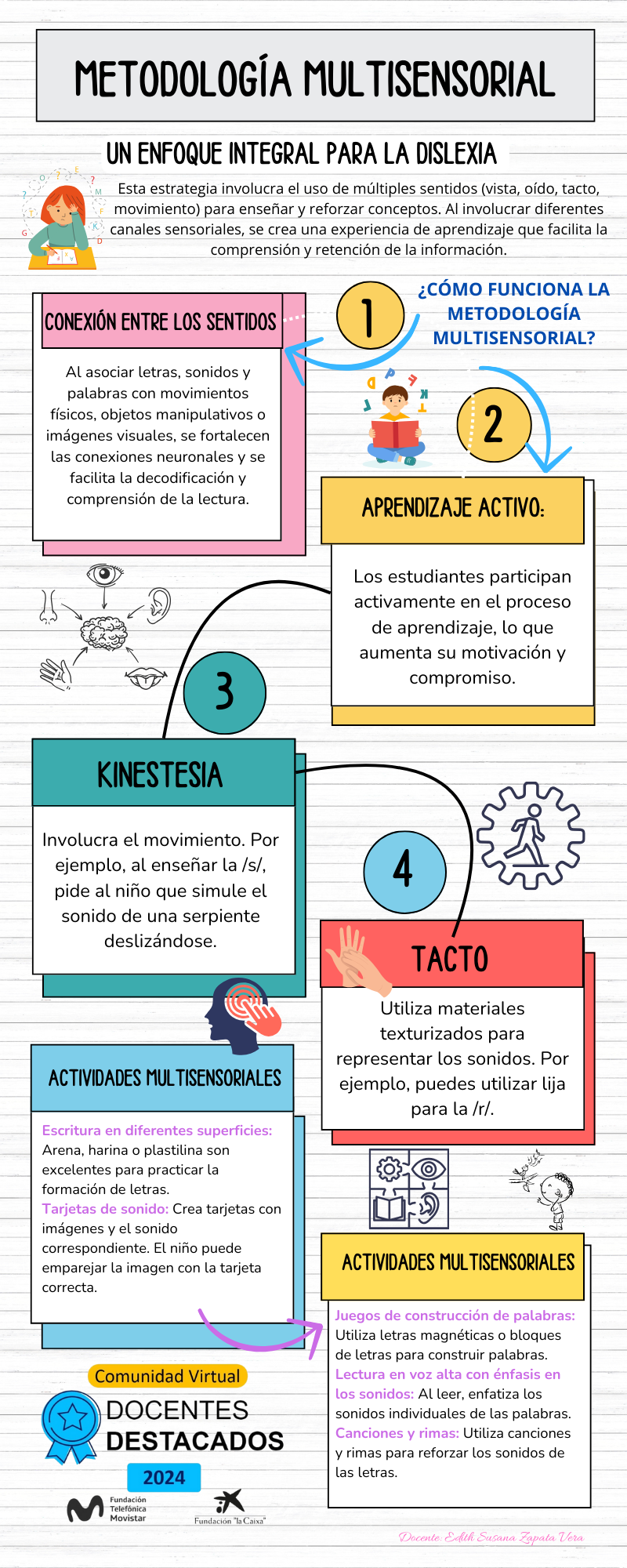 metodologia MULTISENSORIAL 1