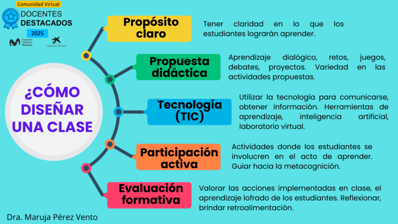 _disenar-clases