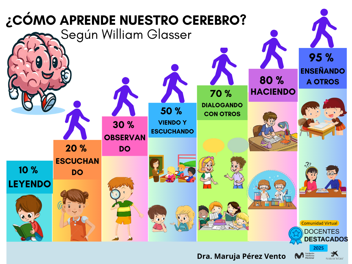 Gráfico de Escalera Movilidad Social Ciencias Sociales Ilustrado Colorido