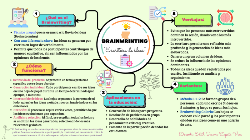 brainwrinting-1