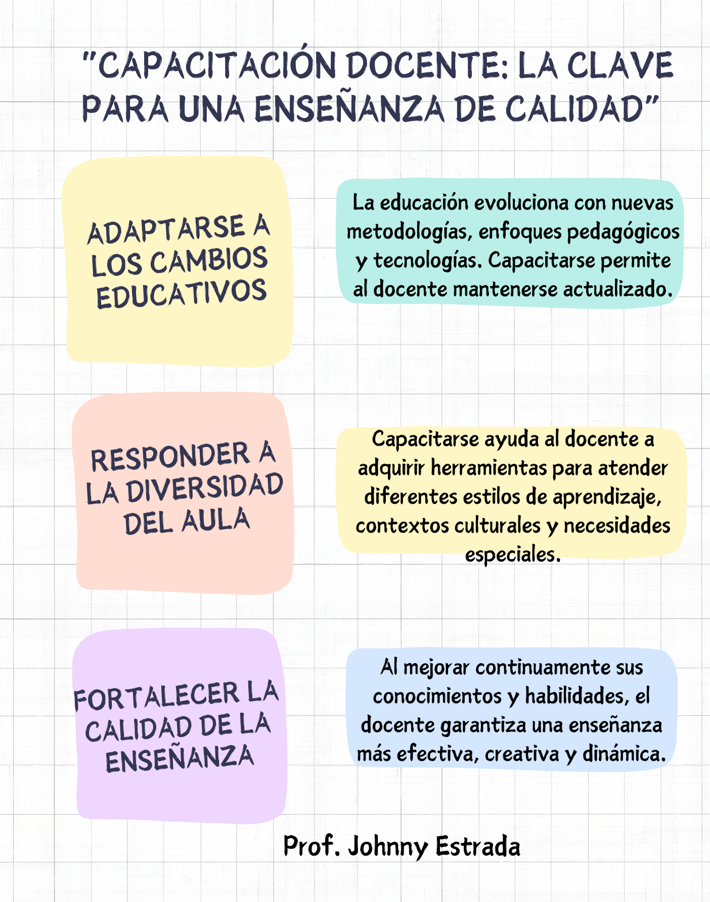 Capacitación docente