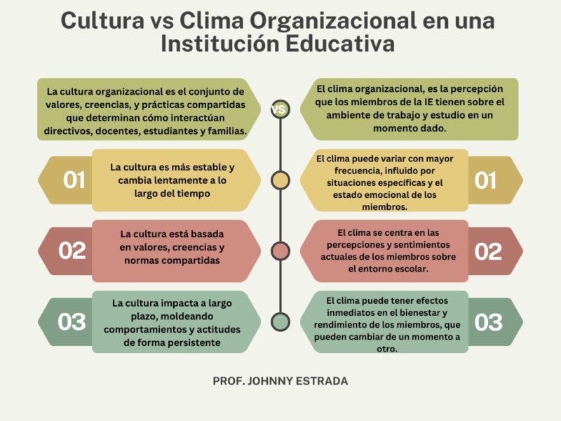 cultura-vs-clima