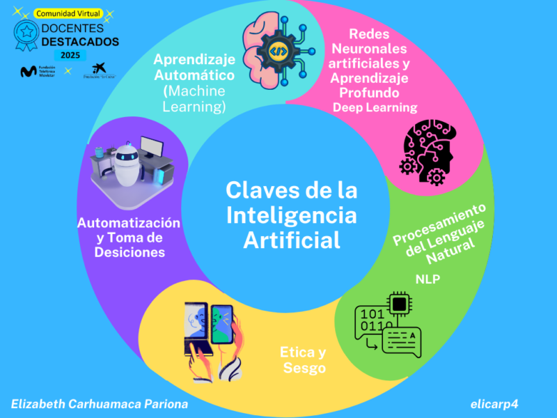 grafico-analisis-dafo-circulo-texto-creativo-multicolor